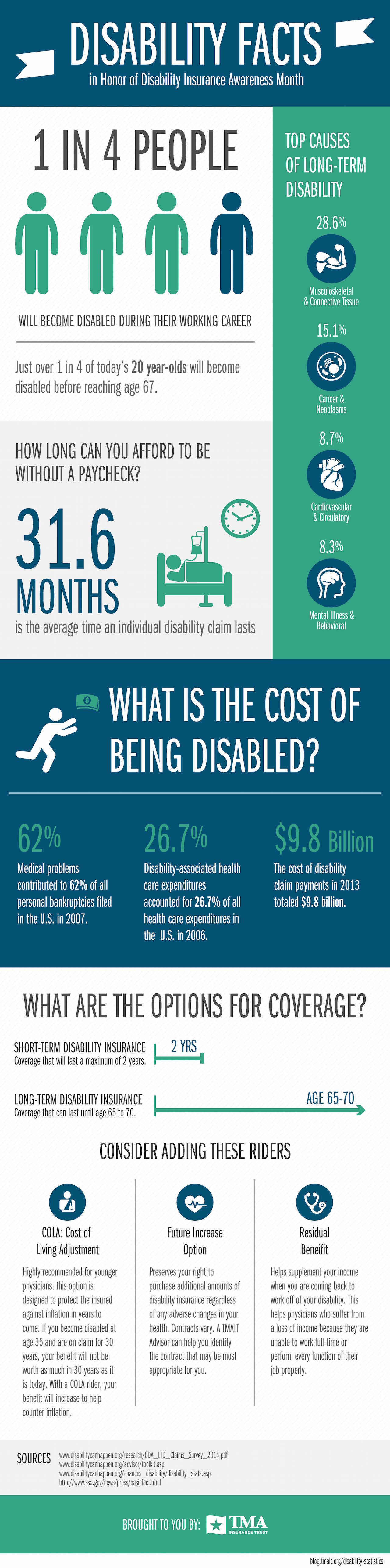 The Compelling Facts About Disability Infographic 3166